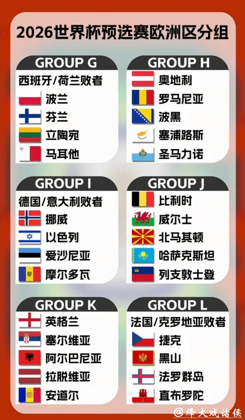 欧洲最强球队如何备战2026世界杯外围？