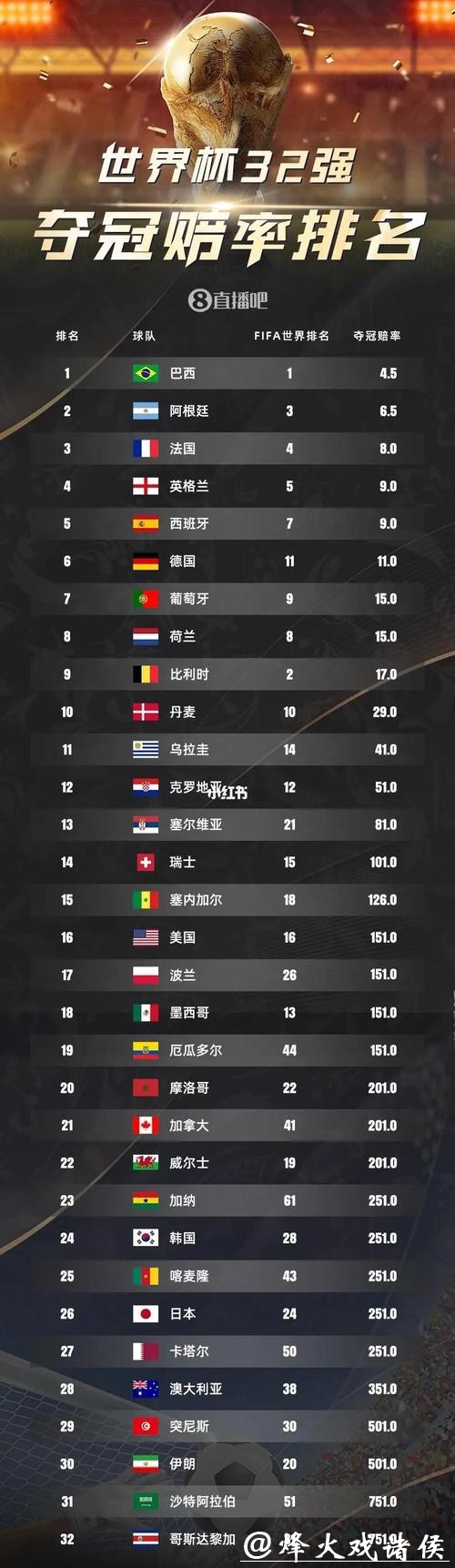 世界杯外围投注推荐,看懂赔率变化 世界杯外围投注推荐,看懂赔率变化