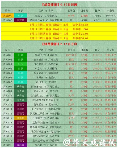 世界杯投注竞猜攻略指南 世界杯投注竞猜攻略指南
