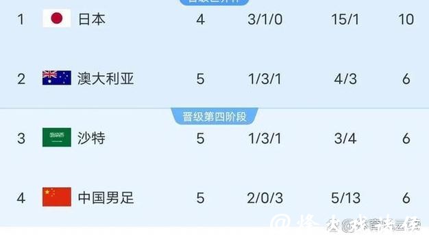 2026世界杯参赛球队实力深度分析 2026世界杯参赛球队实力深度分析