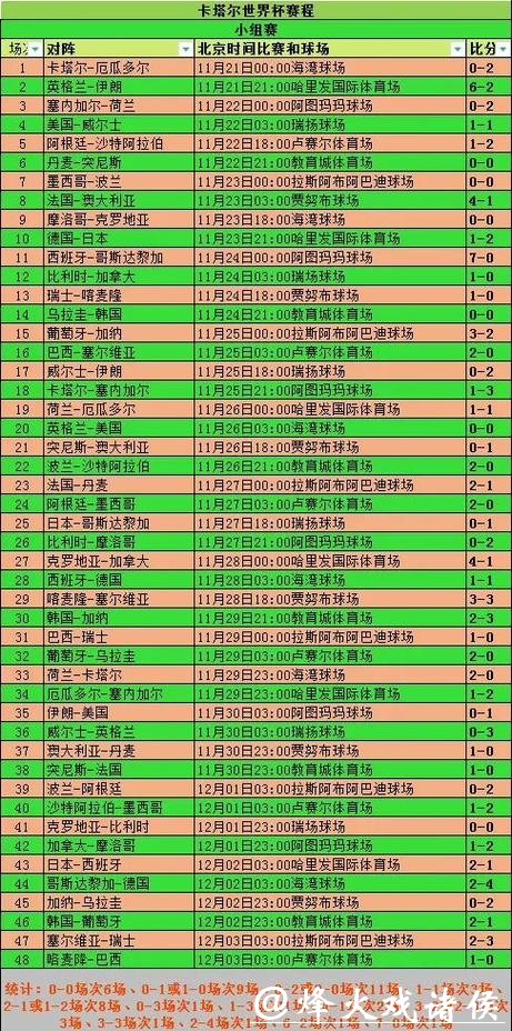 世界杯各球队数据分析