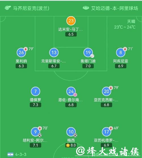 深入解读世界杯战术分析 深入解读世界杯战术分析