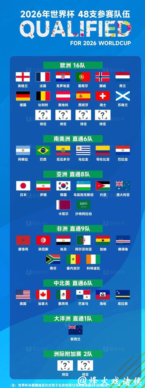 2026世界杯球队实力排名分析