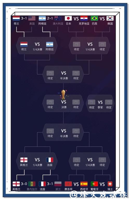 深入分析世界杯比赛预测策略